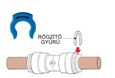 quick csatlakozo rogzitogyuru alkalmazasa